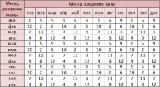 Японская таблица: как зачать мальчика