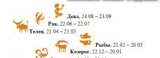 Женские знаки Зодиака
